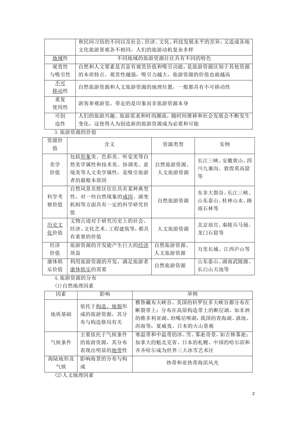 高考地理一轮复习 第5部分 选修3 旅游地理教学案 湘教版-湘教版高三选修3地理教学案_第2页