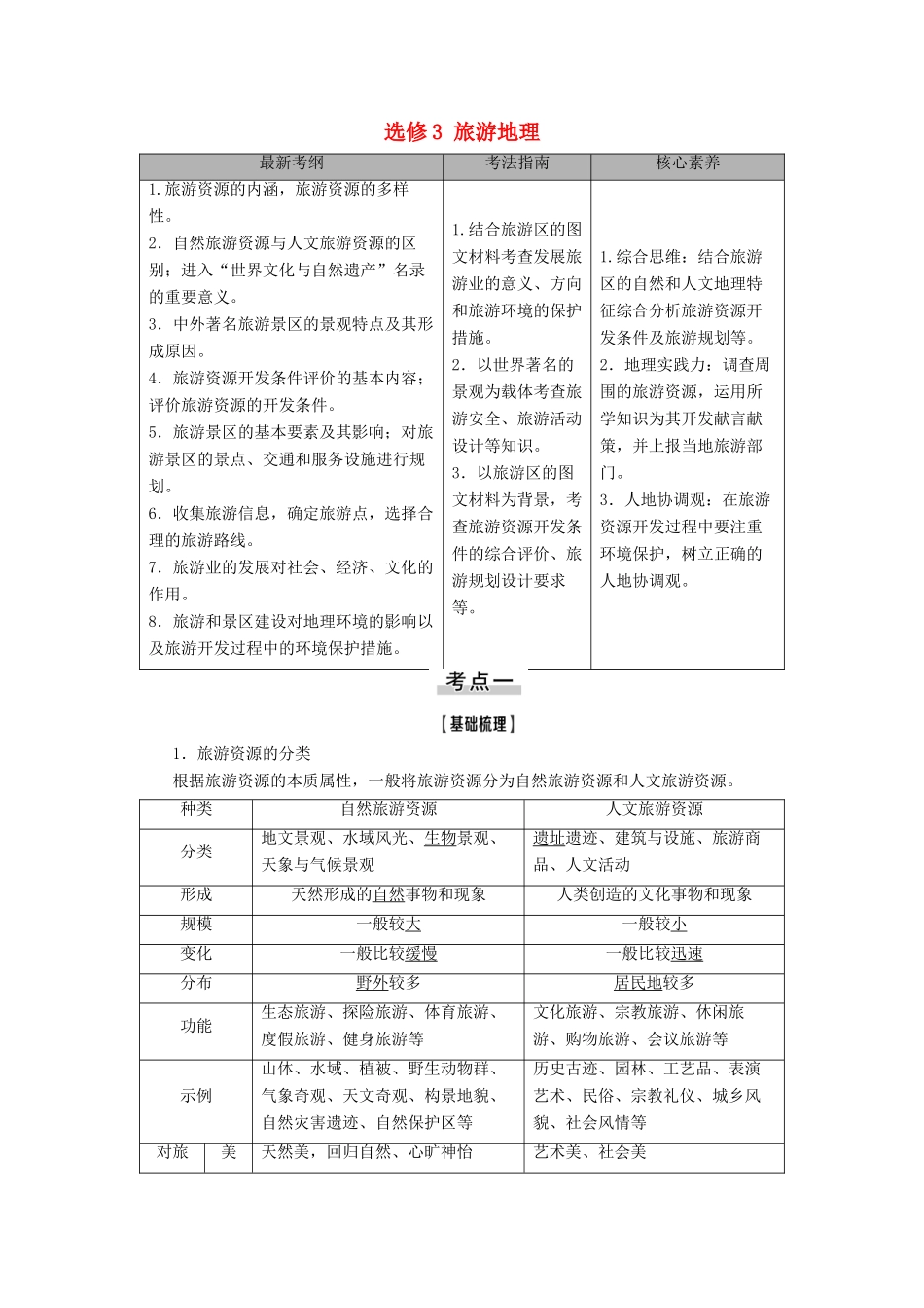 高考地理一轮复习 第5部分 选修3 旅游地理学案 中图版-中图版高三选修3地理学案_第1页
