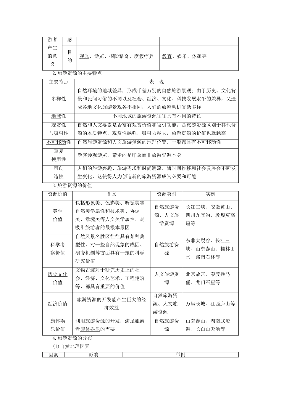 高考地理一轮复习 第5部分 选修3 旅游地理学案 中图版-中图版高三选修3地理学案_第2页