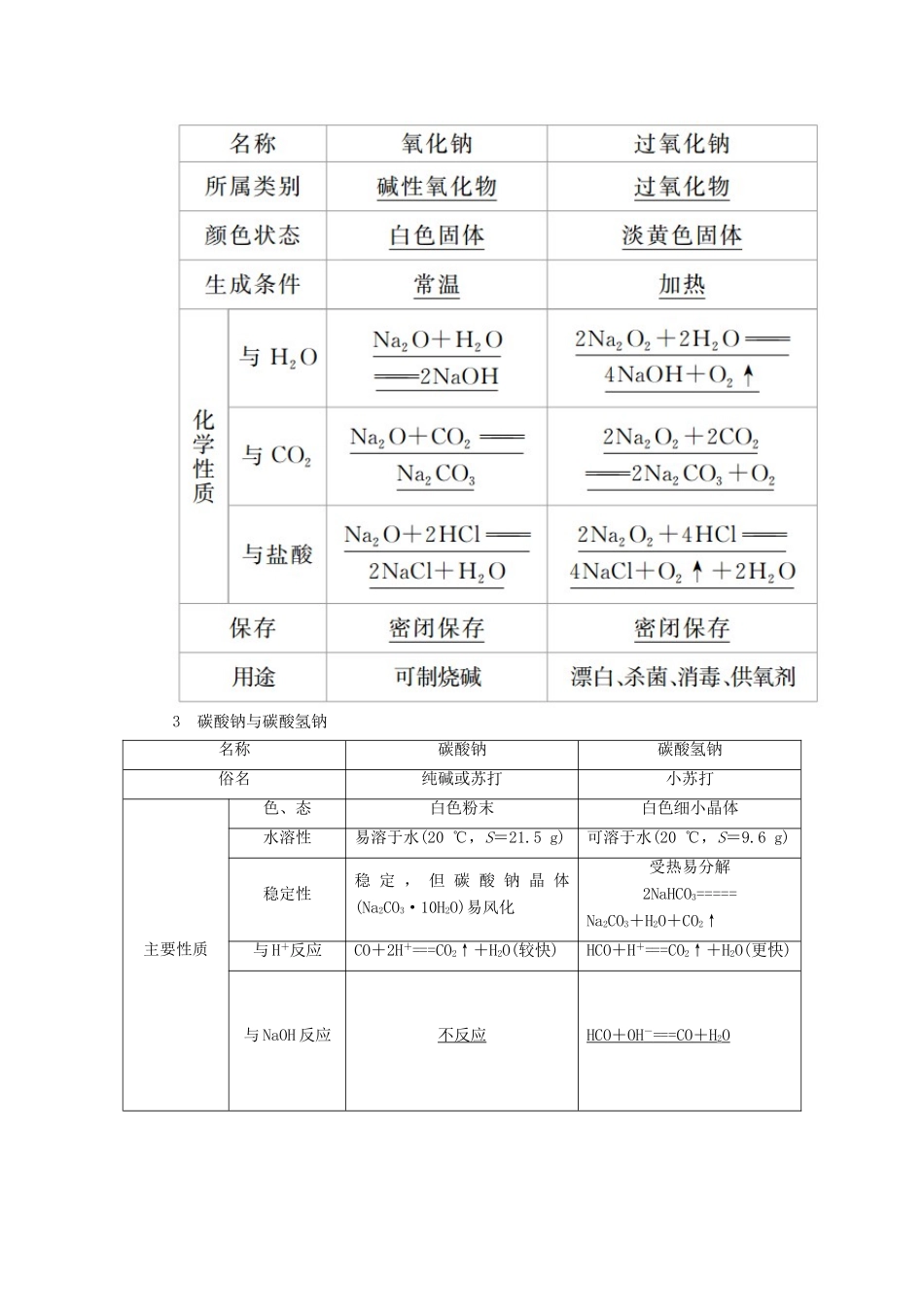 高考化学一轮复习 专题十三 钠及其化合物教学案-人教版高三全册化学教学案_第3页