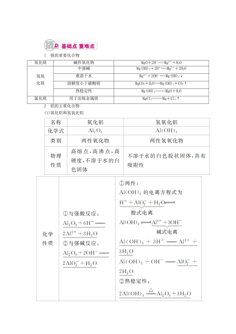 高考化学一轮复习 专题十四 镁、铝及其化合物 考点二 镁、铝化合物的性质及应用教学案-人教版高三全册化学教学案_第1页