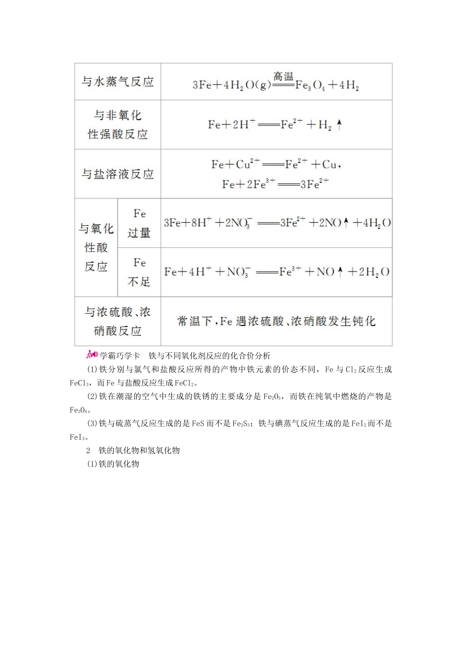 高考化学一轮复习 专题十五 铁、铜及其化合物　金属资源 考点一 铁及其化合物教学案-人教版高三全册化学教学案_第2页