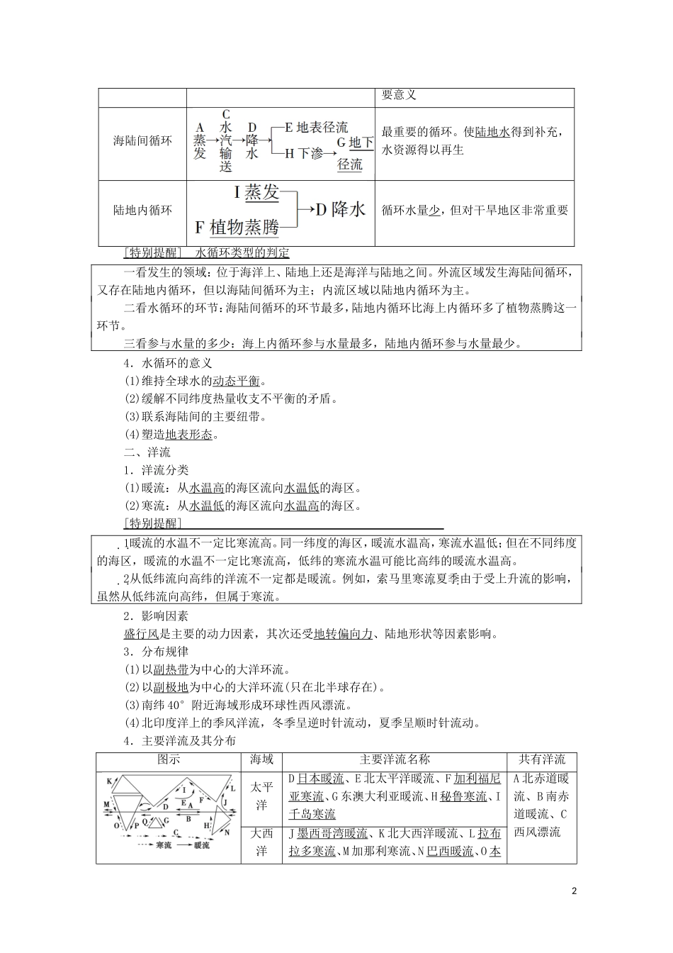 高考地理一轮复习 第1部分 第2章 自然环境中的物质运动和能量交换 第5讲 水循环与洋流教学案 湘教版-湘教版高三全册地理教学案_第2页