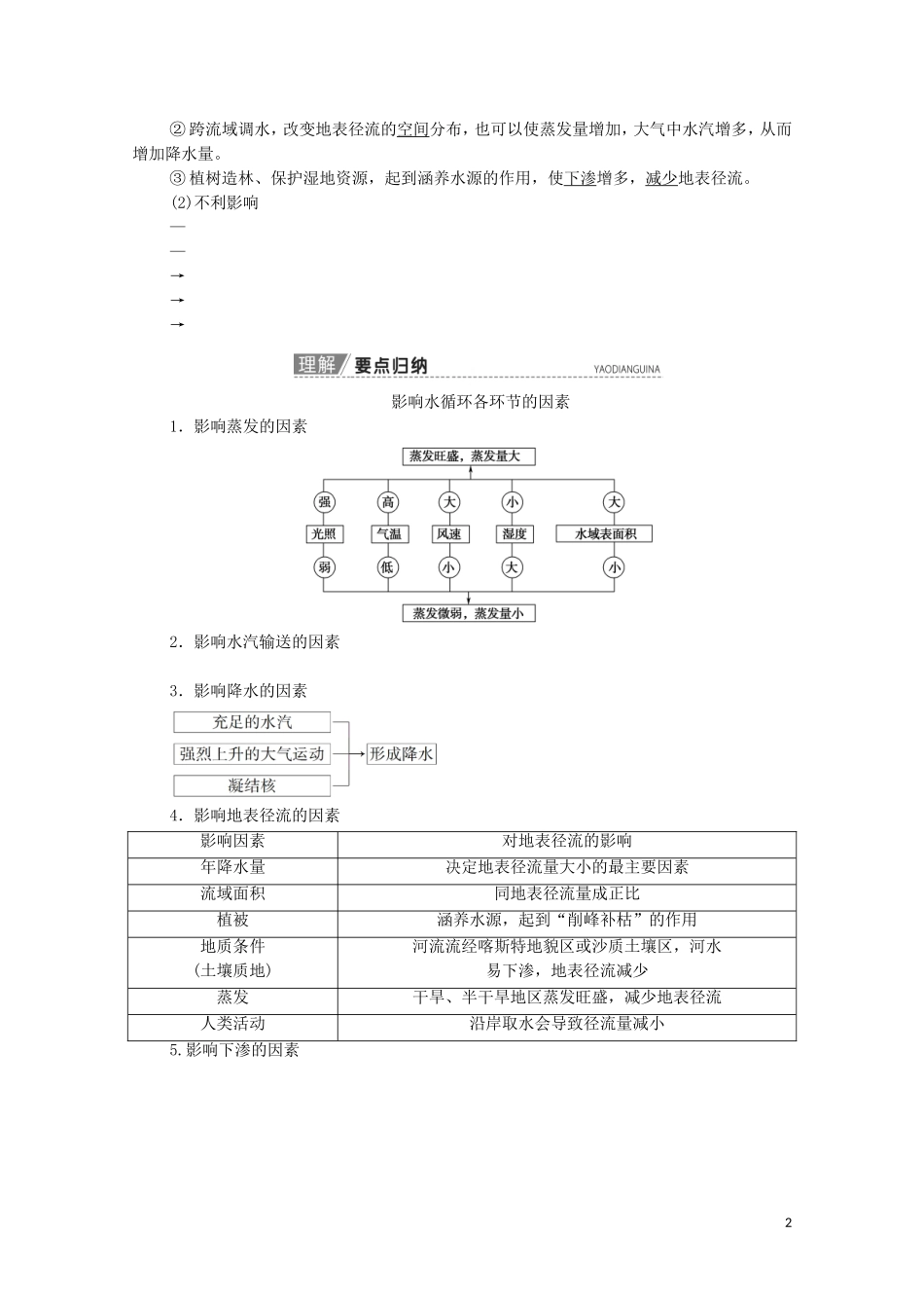 高考地理一轮复习 第1部分 第2章 自然环境中的物质运动和能量交换 第5节 水循环和洋流教学案（含解析）湘教版-湘教版高三全册地理教学案_第2页