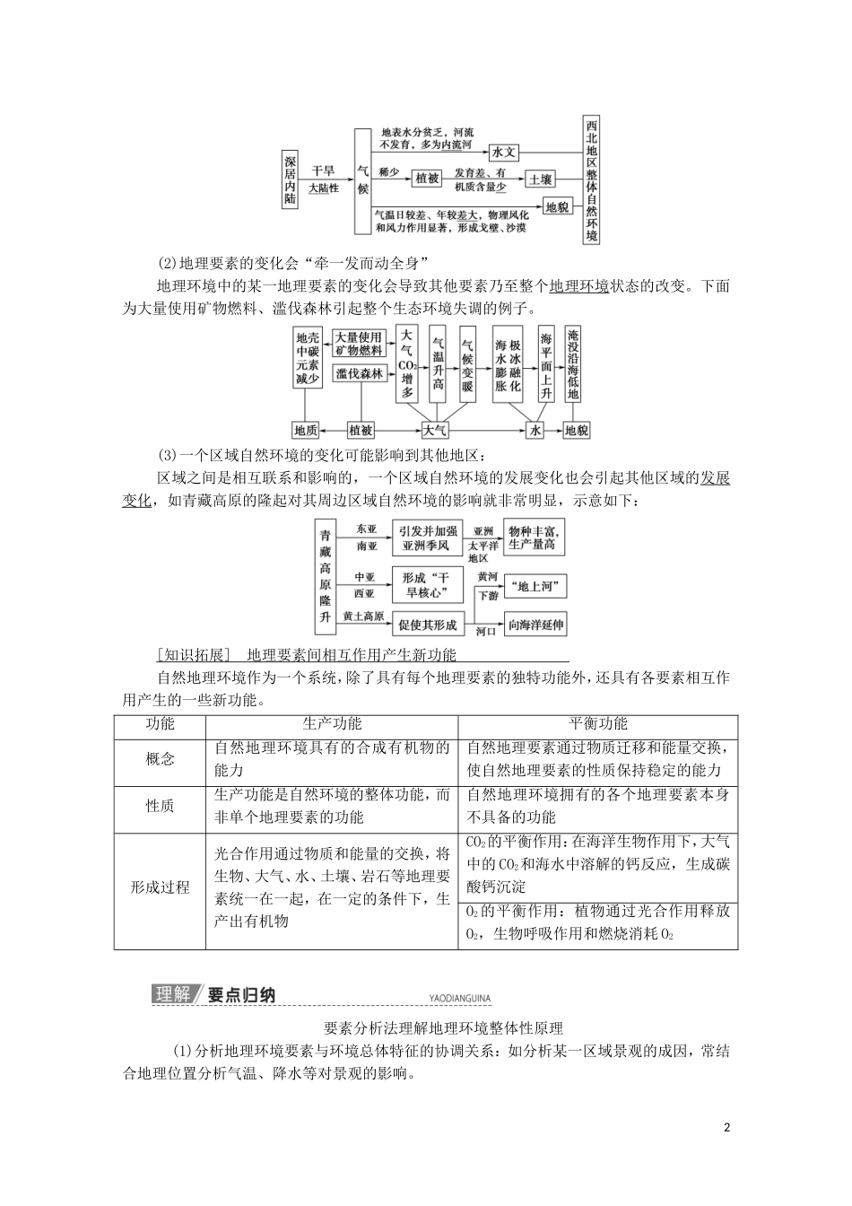 高考地理一轮复习 第1部分 第3章 地理环境的整体性和区域差异 第2讲 地理环境的整体性和地域分异教学案（含解析）中图版-中图版高三全册地理教学案_第2页
