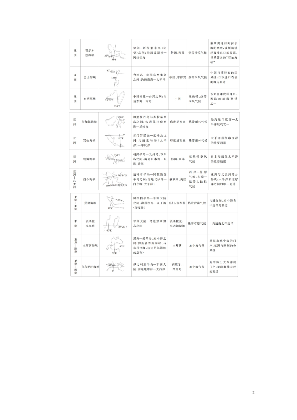 高考地理一轮复习 第二十二讲 世界地理 第70课时 世界地理概况教学案（含解析）-人教版高三全册地理教学案_第2页