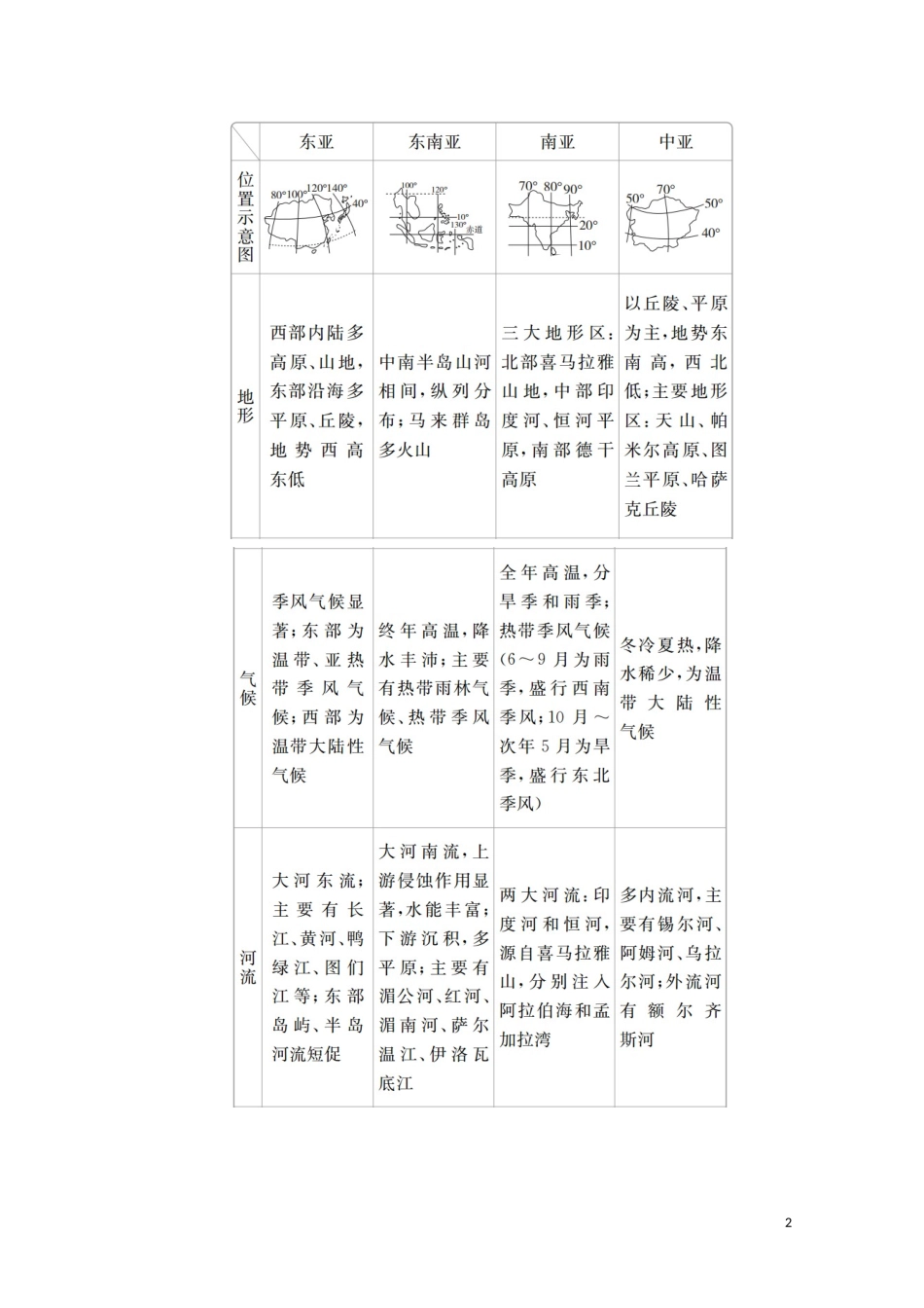 高考地理一轮复习 第二十二讲 世界地理 第71课时 世界地理分区教学案（含解析）-人教版高三全册地理教学案_第2页