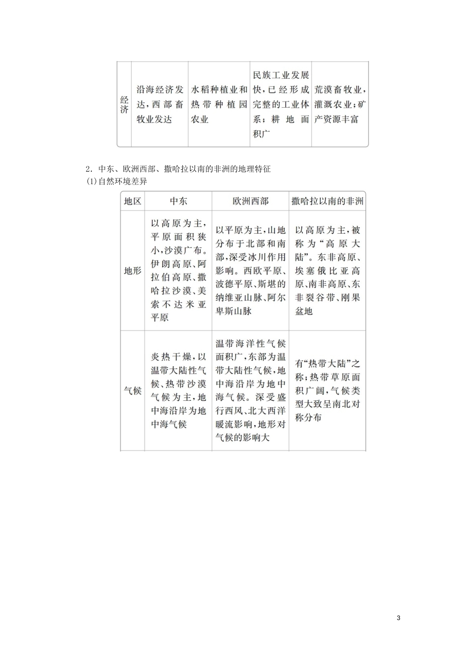 高考地理一轮复习 第二十二讲 世界地理 第71课时 世界地理分区教学案（含解析）-人教版高三全册地理教学案_第3页