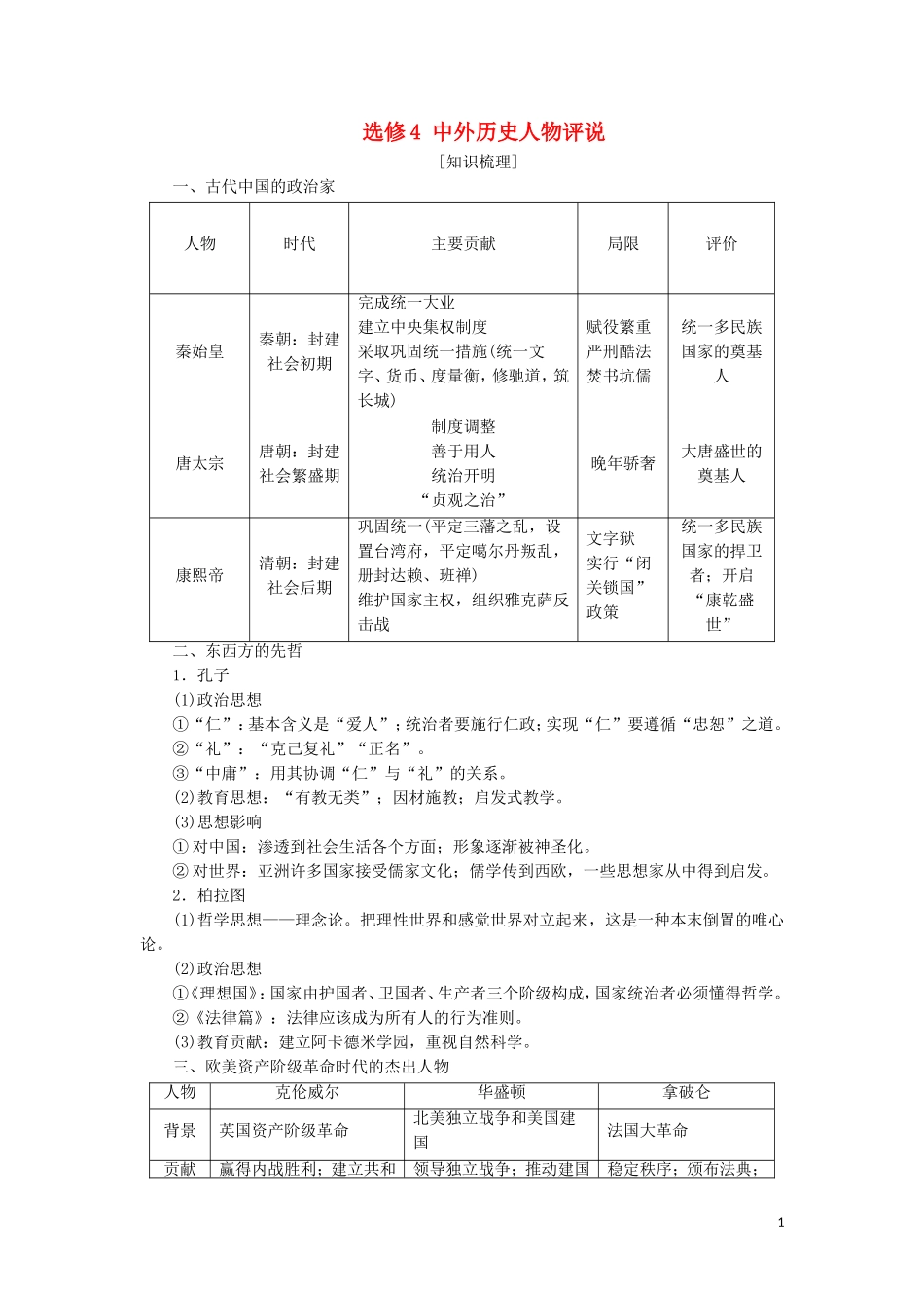 高考历史一轮复习 选修模块 选修4 中外历史人物评说教学案 人民版-人民版高三选修4历史教学案_第1页