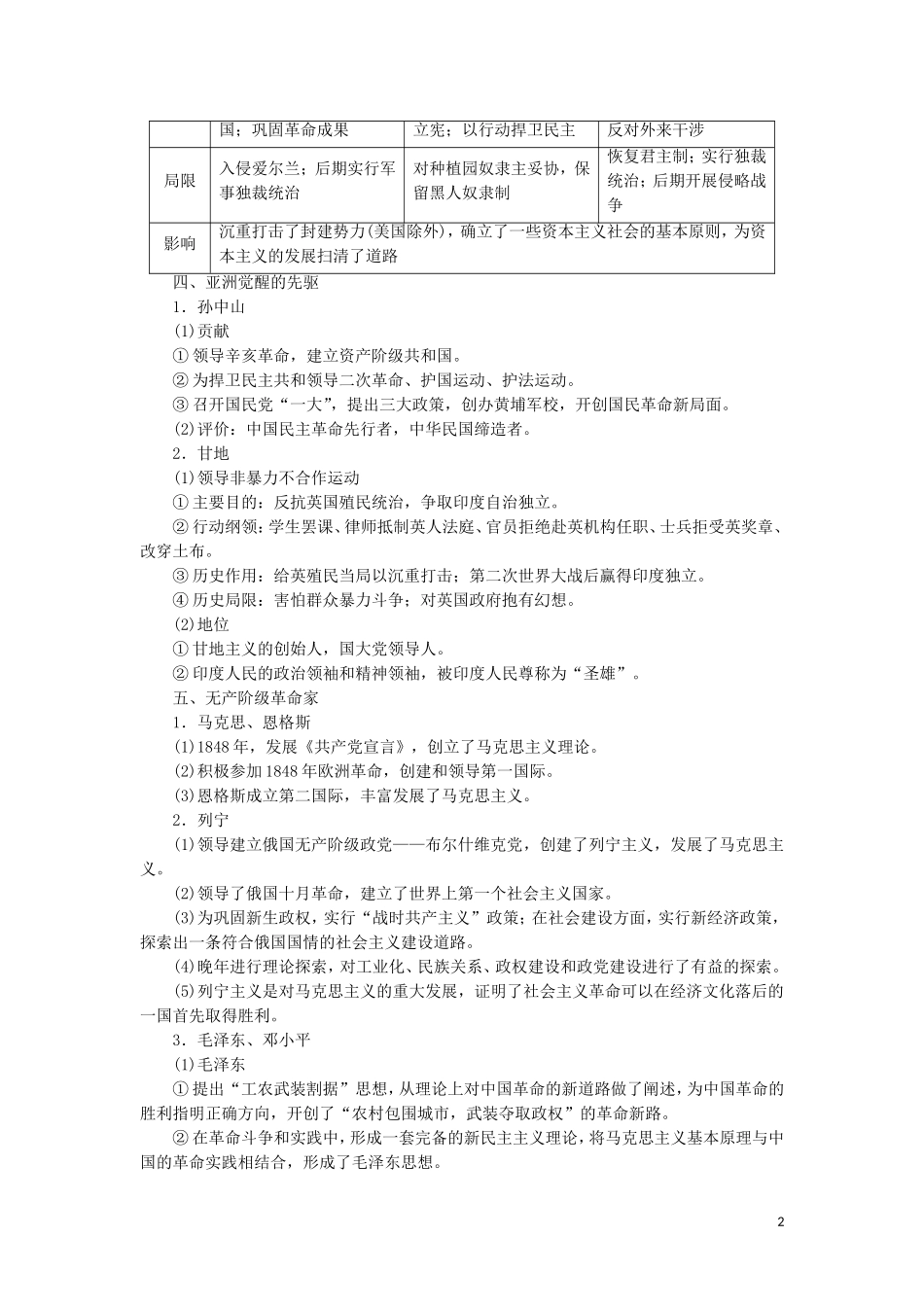 高考历史一轮复习 选修模块 选修4 中外历史人物评说教学案 人民版-人民版高三选修4历史教学案_第2页
