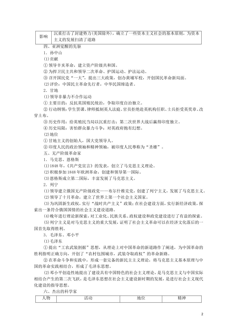 高考历史一轮复习 选修模块 选修4 中外历史人物评说教学案 新人教版-新人教版高三选修4历史教学案_第2页