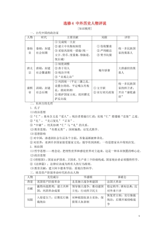 高考历史一轮复习 选修模块 选修4 中外历史人物评说教学案 新人教版-新人教版高三选修4历史教学案