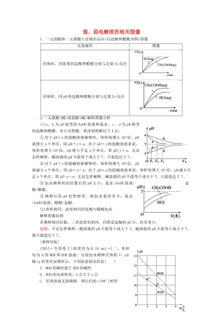 高考化学一轮复习 专项突破20 强、弱电解质的相关图像教学案 鲁科版-鲁科版高三全册化学教学案