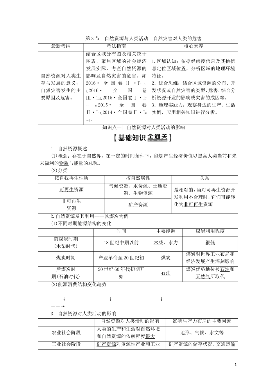 高考地理一轮复习 第1部分 第4章 自然环境对人类活动的影响 第3节 自然资源与人类活动 自然灾害对人类的危害教学案（含解析）湘教版-湘教版高三全册地理教学案_第1页