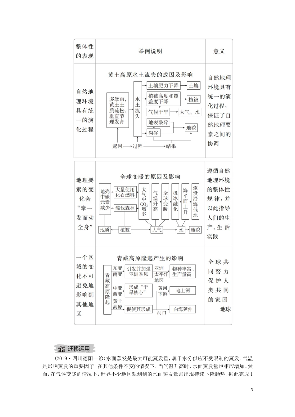 高考地理一轮复习 第九讲 自然地理环境的整体性和差异性 第28课时 自然地理环境的整体性教学案（含解析）-人教版高三全册地理教学案_第3页
