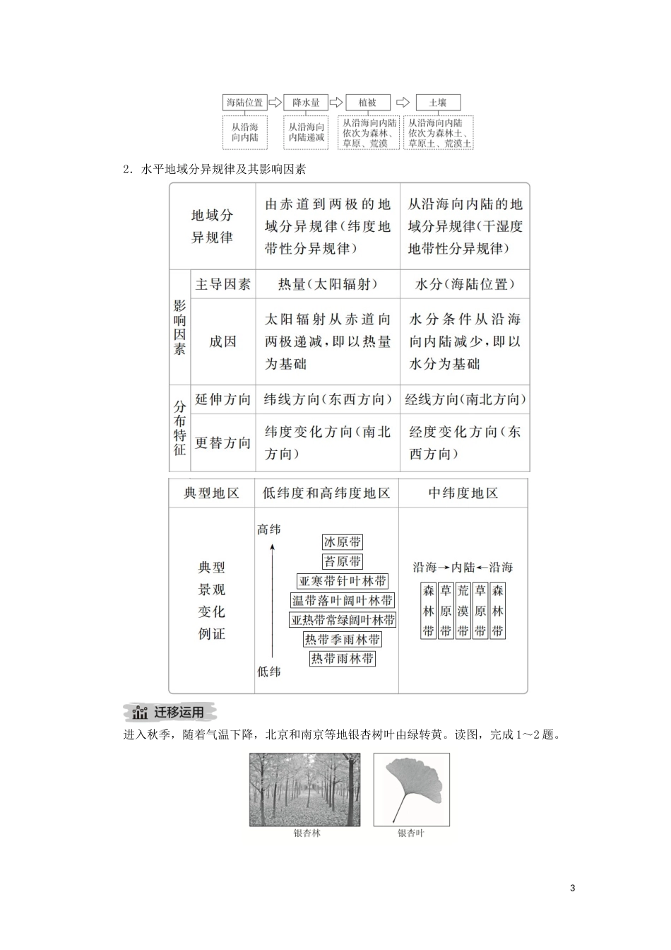 高考地理一轮复习 第九讲 自然地理环境的整体性和差异性 第29课时 地带性地域分异教学案（含解析）-人教版高三全册地理教学案_第3页