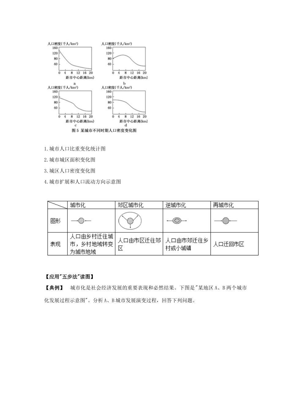 高考地理 必看冲刺提分之地理读图专题 城市化进程图的判读素材-人教版高三全册地理素材_第2页