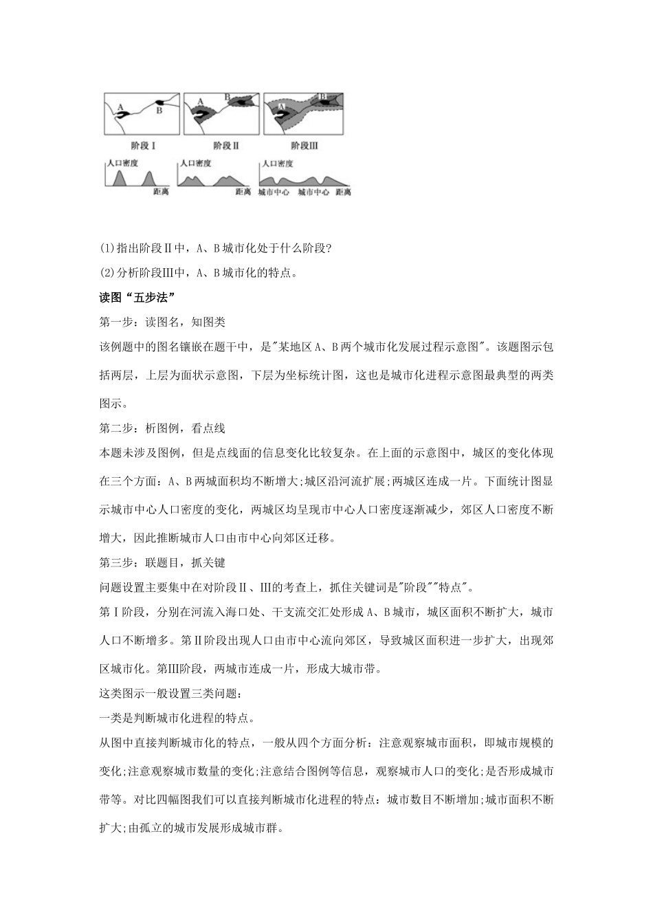 高考地理 必看冲刺提分之地理读图专题 城市化进程图的判读素材-人教版高三全册地理素材_第3页