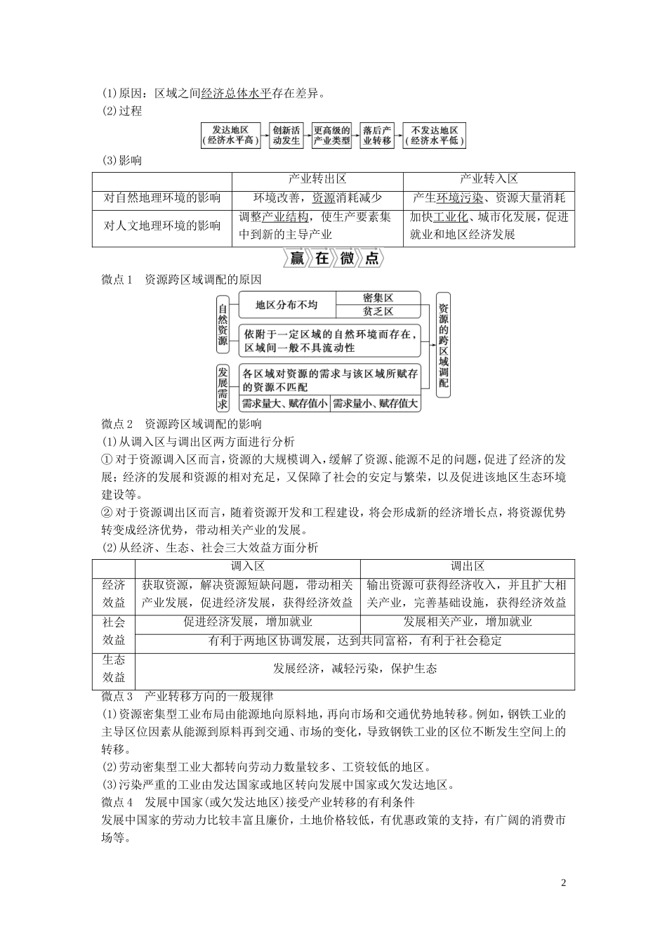 高考地理一轮复习 第九章 区域地理环境和人类活动 第23讲 人类活动对区域地理环境的影响教学案 中图版-中图版高三全册地理教学案_第2页