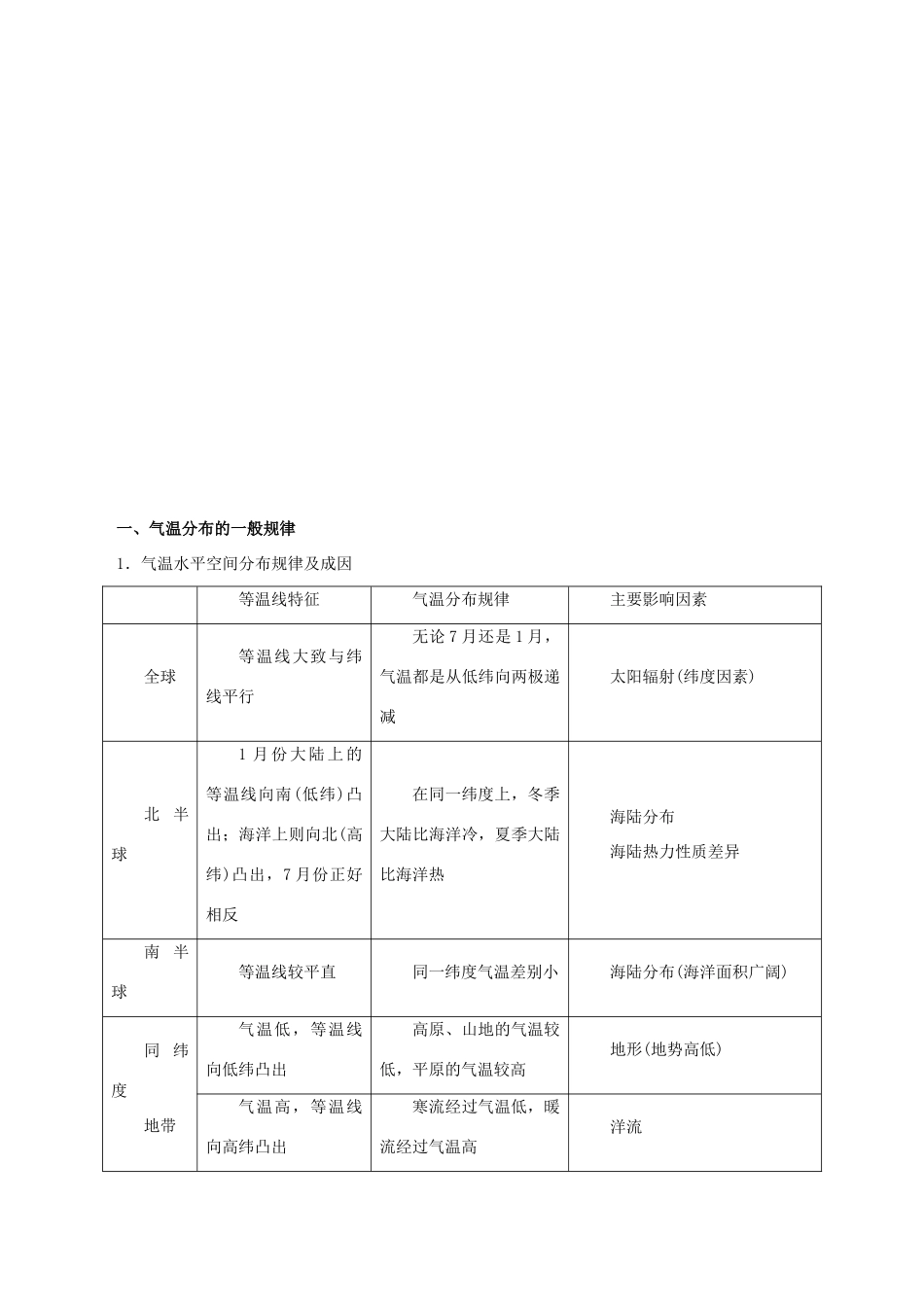 高考地理二轮复习 专题02 大气的运动规律教学案-人教版高三全册地理教学案_第2页