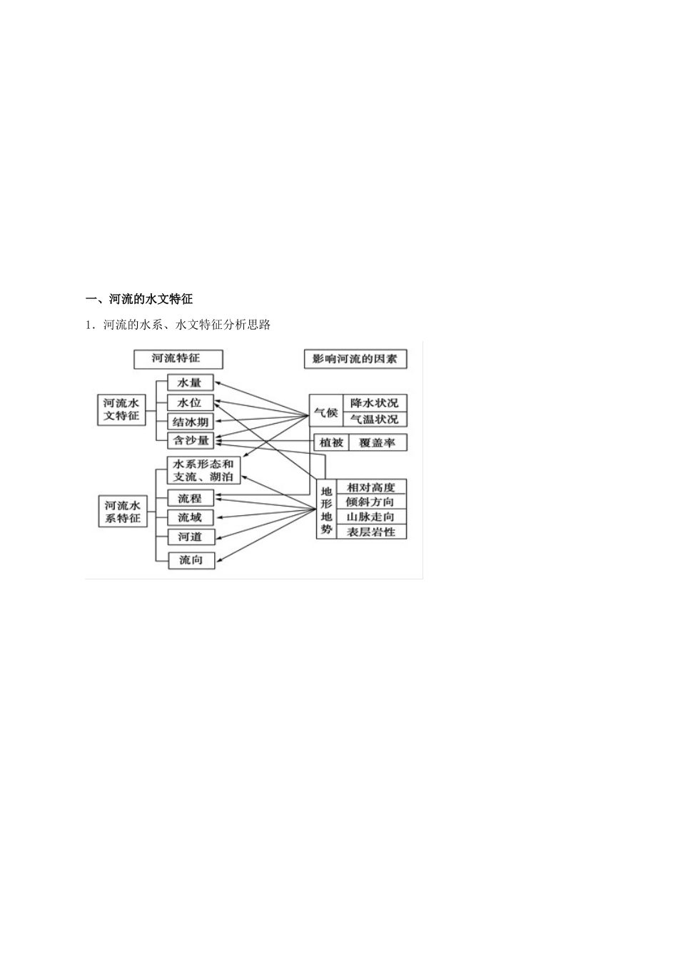 高考地理二轮复习 专题03 水体的运动规律教学案-人教版高三全册地理教学案_第2页