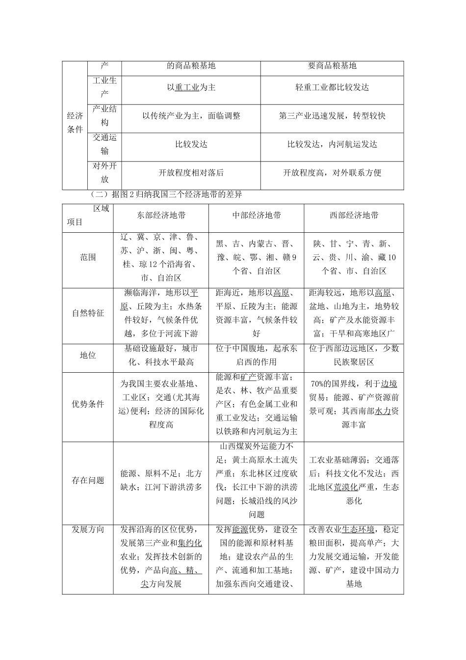 高考地理一轮复习 第三部分 第二章 区域可持续发展——析其因、究其理、想其法学案-人教版高三全册地理学案_第3页