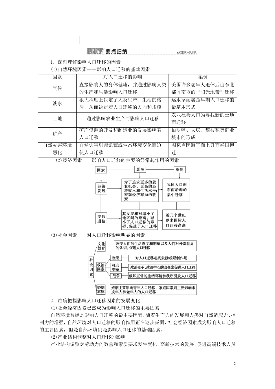 高考地理一轮复习 第2部分 第5章 人口与环境 第2节 人口迁移 地域文化与人口教学案（含解析）湘教版-湘教版高三全册地理教学案_第2页