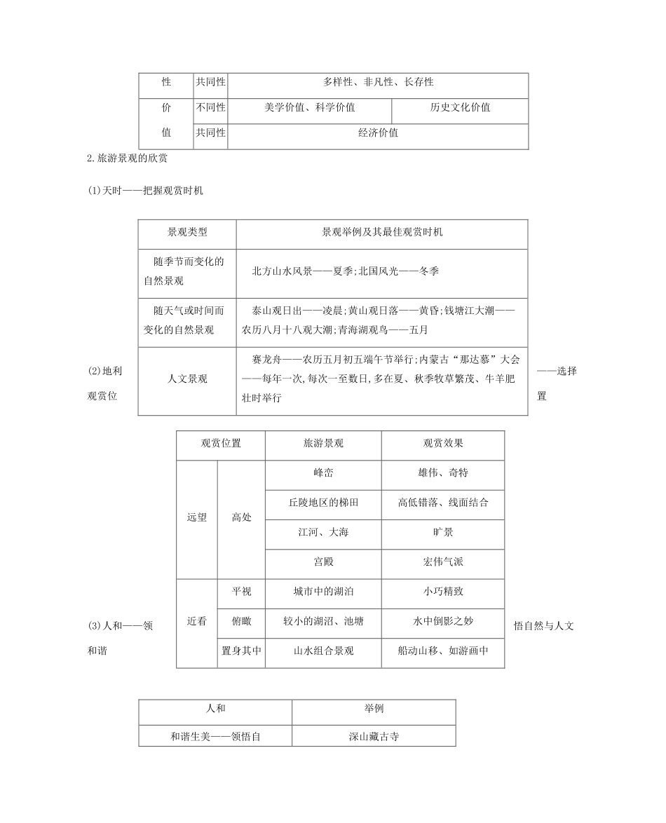 高考地理二轮复习 专题12 选修专题学案-人教版高三选修地理学案_第3页
