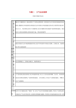 高考地理二轮复习 专题二 大气运动规律学案-人教版高三全册地理学案
