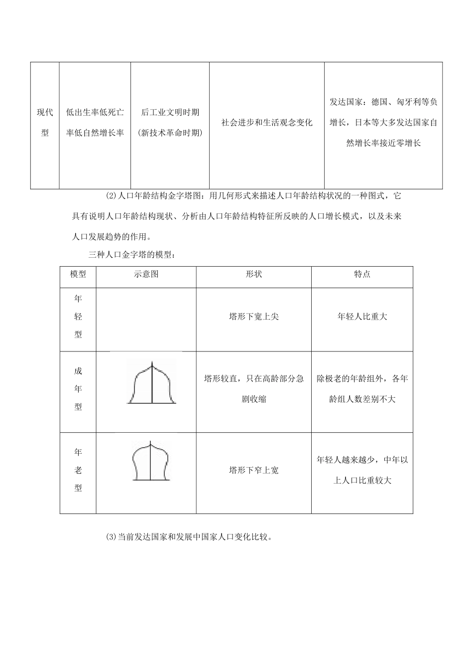 高考地理二轮复习 专题七 人口城市交通考点概述素材-人教版高三全册地理素材_第2页