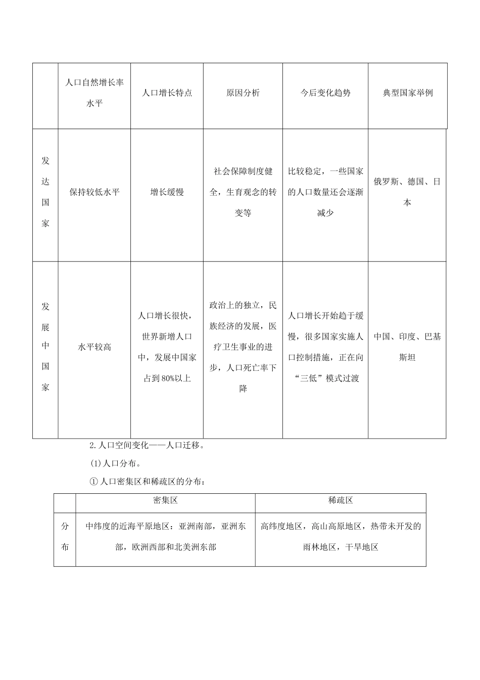 高考地理二轮复习 专题七 人口城市交通考点概述素材-人教版高三全册地理素材_第3页