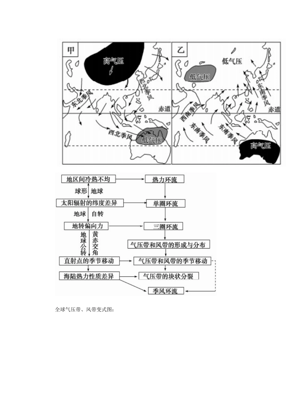 高考地理二轮复习 专题三 大气运动规律考点概述素材-人教版高三全册地理素材_第3页