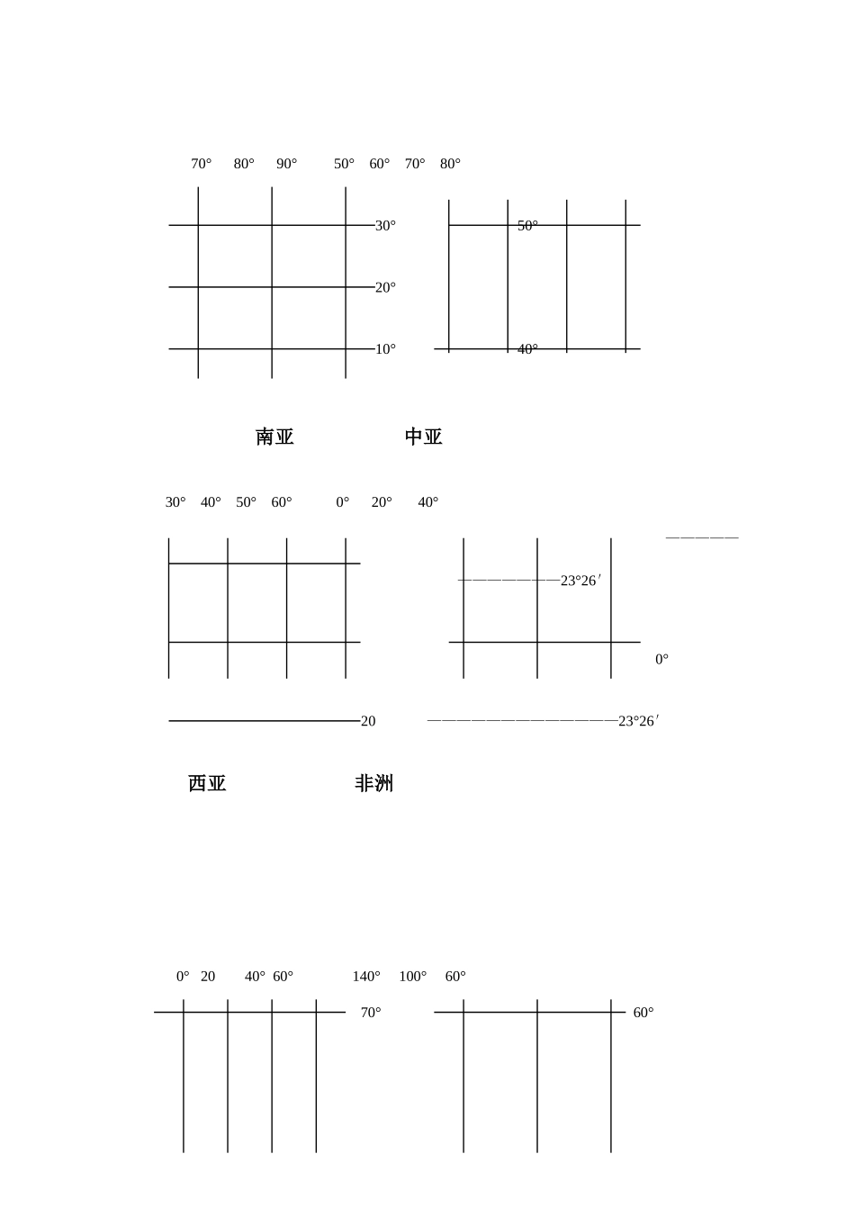 高考地理 世界区域地理中重要的点线面素材_第3页