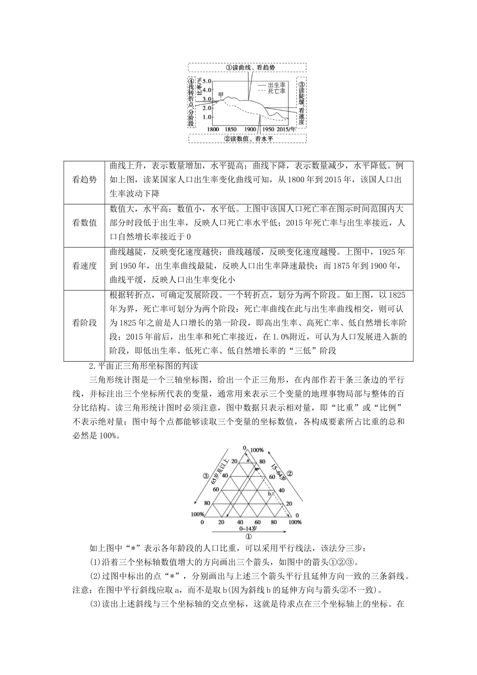 高考地理一轮复习 第二部分 第七单元 人口的变化 高考热考图表系列（十五）人口统计图的判读学案-人教版高三全册地理学案_第2页