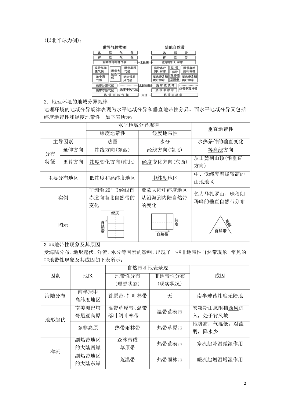 高考地理一轮复习 第三章 地理环境的整体性和区域差异 第12讲 地理环境的整体性和地域分异教学案 中图版-中图版高三全册地理教学案_第2页