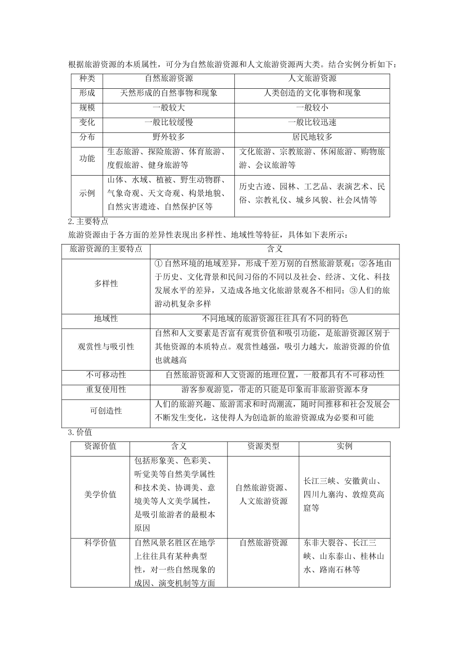 高考地理一轮复习 旅游地理学案 鲁教版选修3-鲁教版高三选修3地理学案_第3页