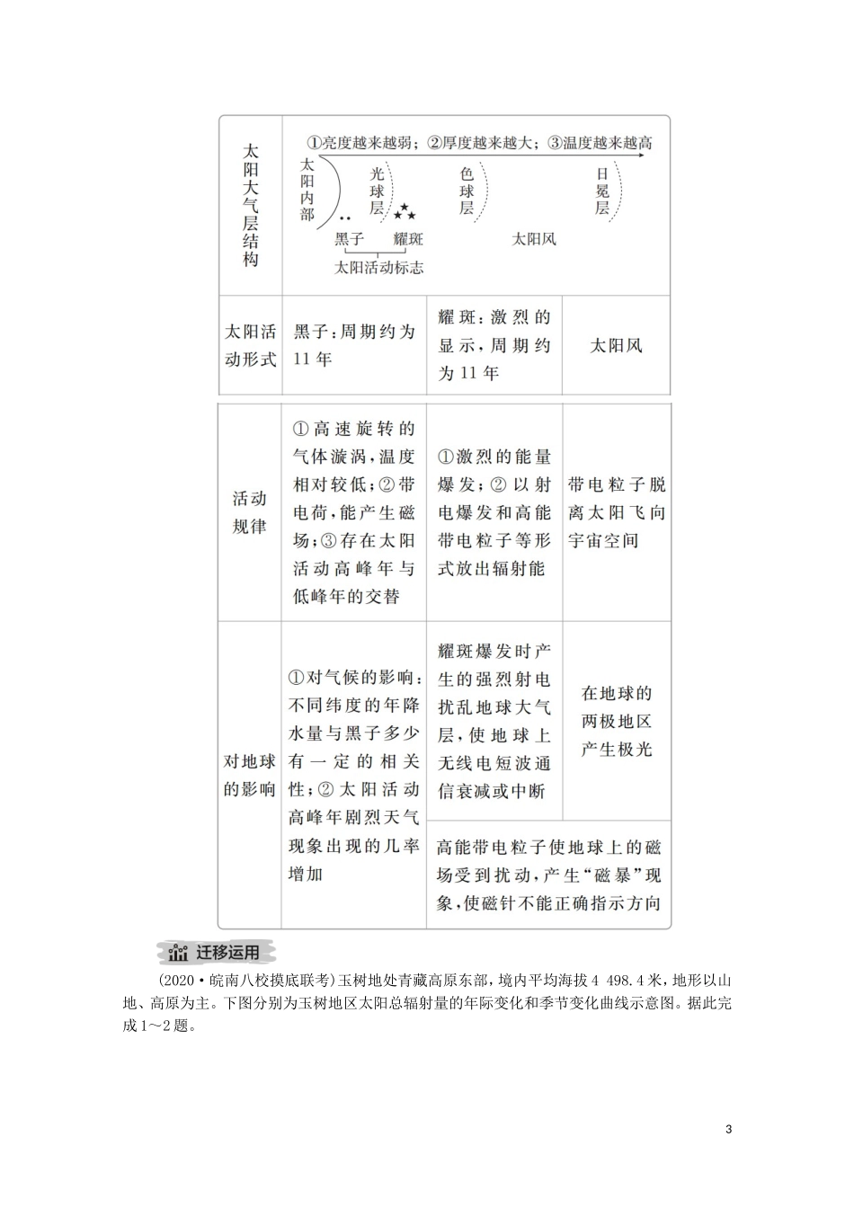 高考地理一轮复习 第二讲 地球的宇宙环境 第6课时 太阳对地球的影响教学案（含解析）-人教版高三全册地理教学案_第3页