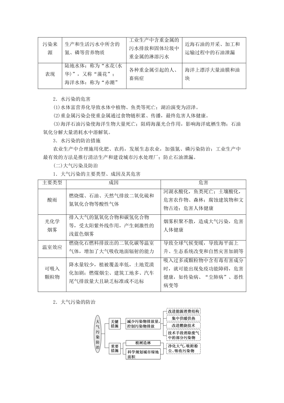 高考地理一轮复习 模块四 环境保护学案（含解析）鲁教版选修6-鲁教版高三选修6地理学案_第2页