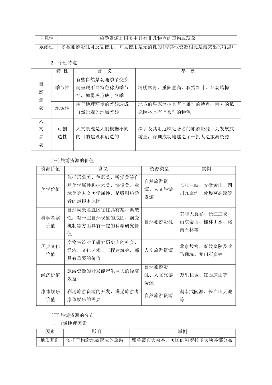 高考地理一轮复习 模块四 旅游地理学案（含解析）鲁教版选修3-鲁教版高三选修3地理学案_第3页