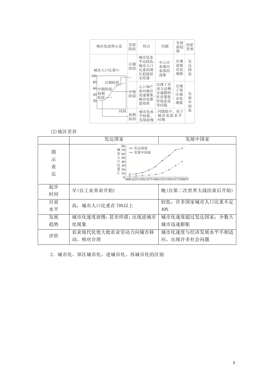 高考地理一轮复习 第十二讲 城市与城市化素 第39课时 城市化动力和进程教学案（含解析）-人教版高三全册地理教学案_第3页