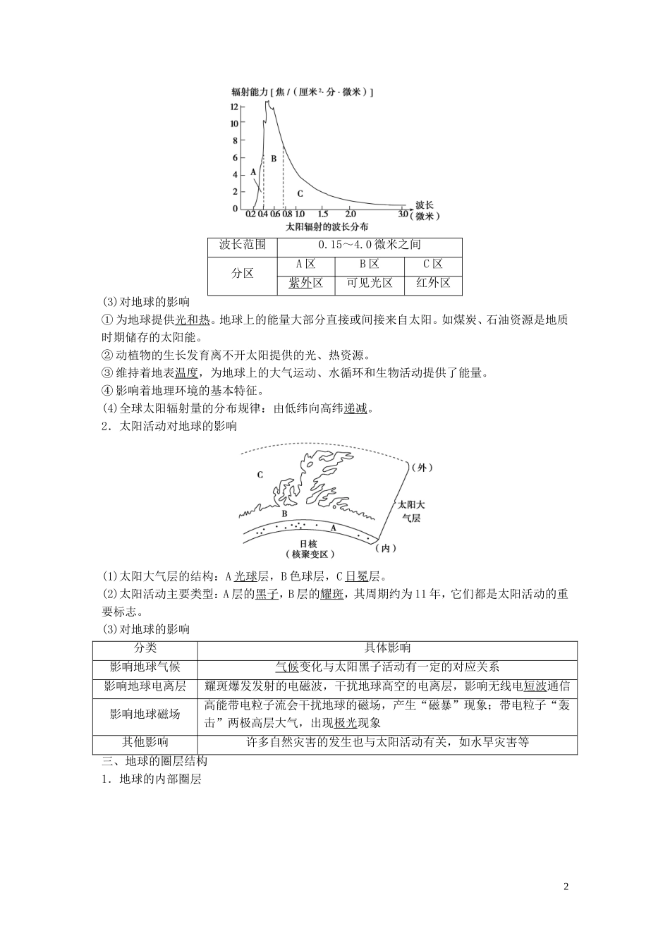 高考地理一轮复习 第一章 宇宙中的地球 第3讲 地球的宇宙环境、圈层结构和太阳对地球的影响教学案 中图版-中图版高三全册地理教学案_第2页