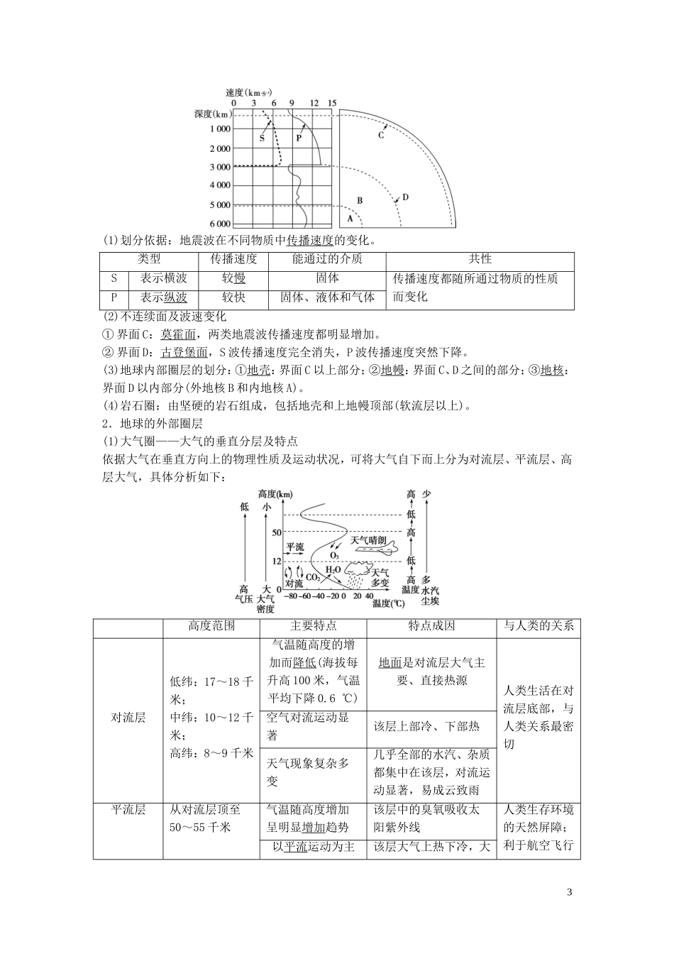 高考地理一轮复习 第一章 宇宙中的地球 第3讲 地球的宇宙环境、圈层结构和太阳对地球的影响教学案 中图版-中图版高三全册地理教学案_第3页