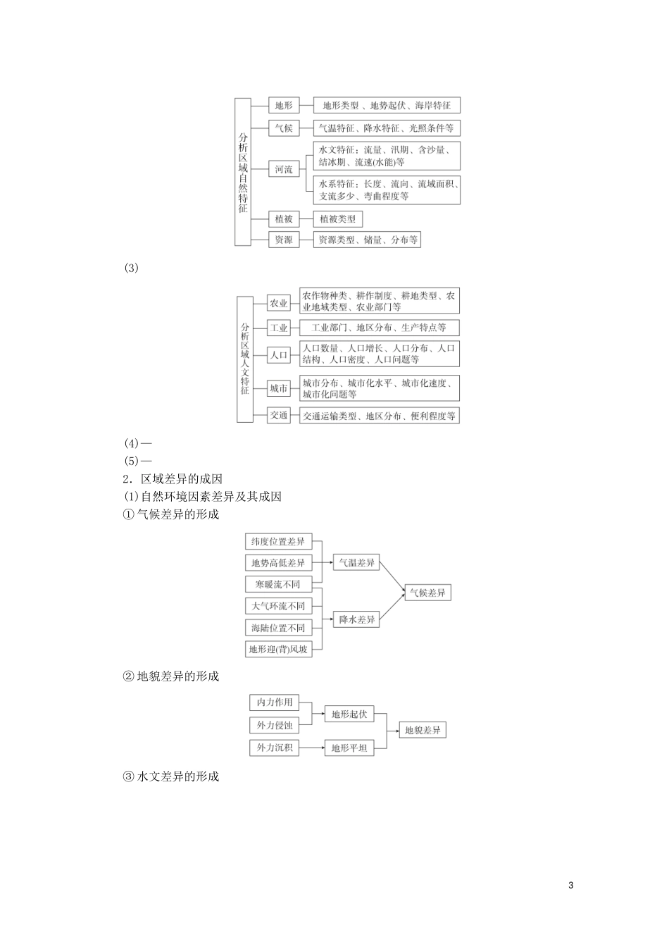 高考地理一轮复习 第十七讲 地理环境与区域发展 第53课时 区域差异对区域发展的影响教学案（含解析）-人教版高三全册地理教学案_第3页