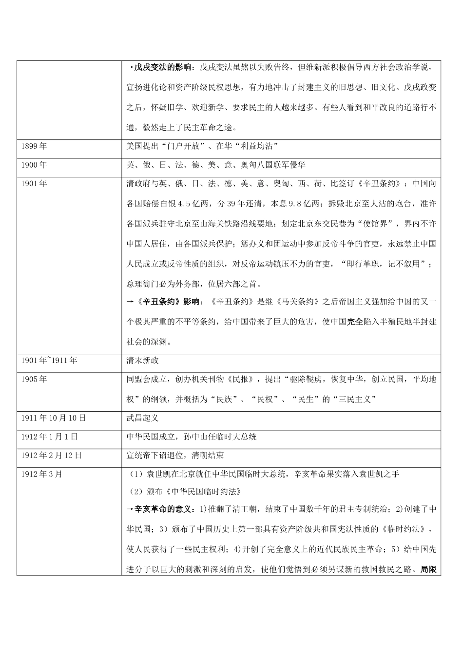 高考历史试题文综及各省单科哲学主观题集锦素材 新人教版_第3页