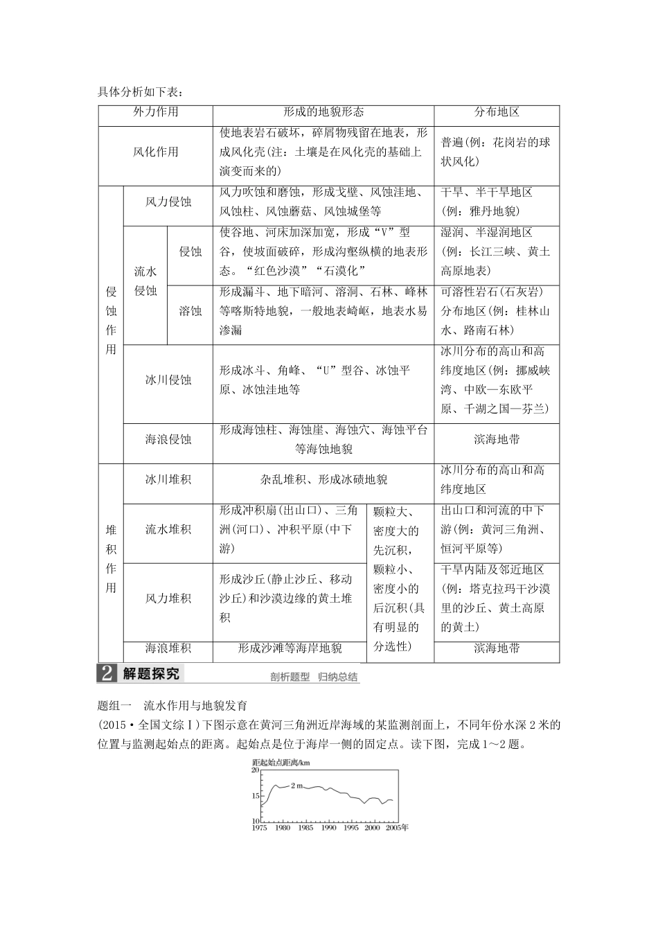 高考地理大一轮复习 第四章 地表形态的塑造 第13讲 营造地表形态的力量学案 新人教版必修1-新人教版高三必修1地理学案_第3页