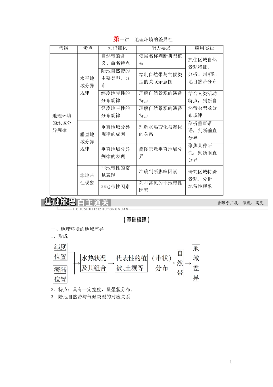 高考地理大一轮复习 第1部分 第3单元 从圈层作用看地理环境内在规律 第1讲 地理环境的差异性教学案 鲁教版-鲁教版高三全册地理教学案_第1页