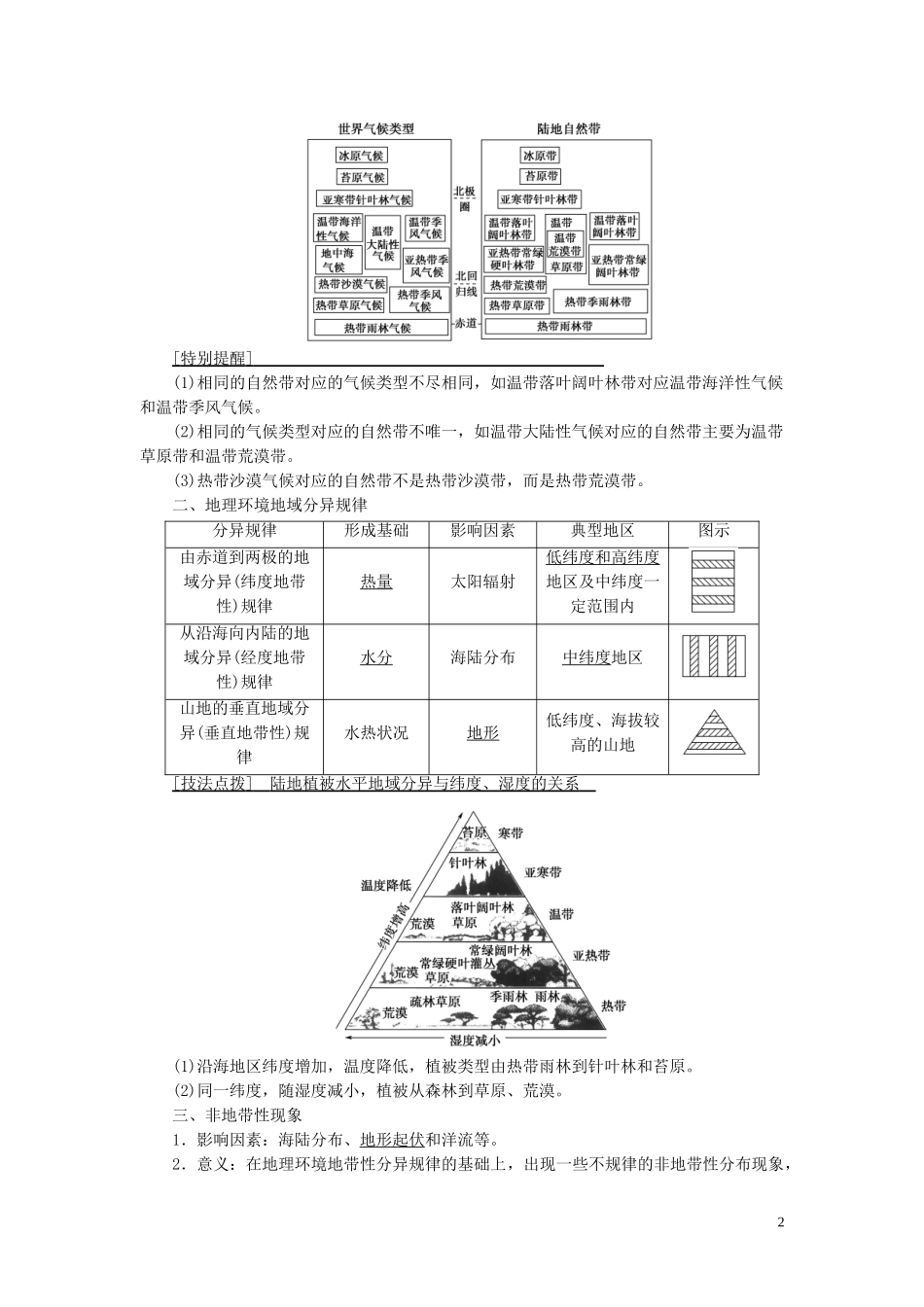 高考地理大一轮复习 第1部分 第3单元 从圈层作用看地理环境内在规律 第1讲 地理环境的差异性教学案 鲁教版-鲁教版高三全册地理教学案_第2页