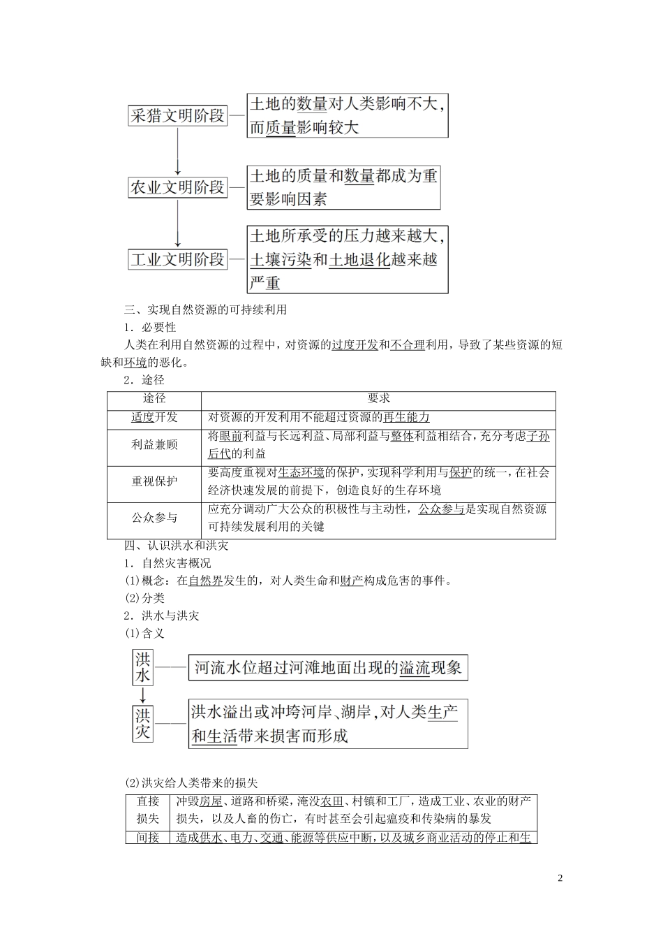 高考地理大一轮复习 第1部分 第4单元 从人地关系看资源与环境 第1讲 自然资源与人类 自然灾害与人类教学案 鲁教版-鲁教版高三全册地理教学案_第2页