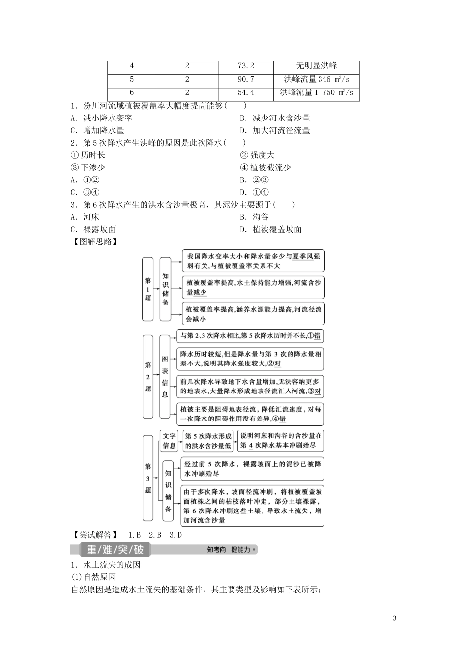 高考地理一轮复习 第十章 区域可持续发展 第24讲 中国黄土高原水土流失的治理教学案 中图版-中图版高三全册地理教学案_第3页