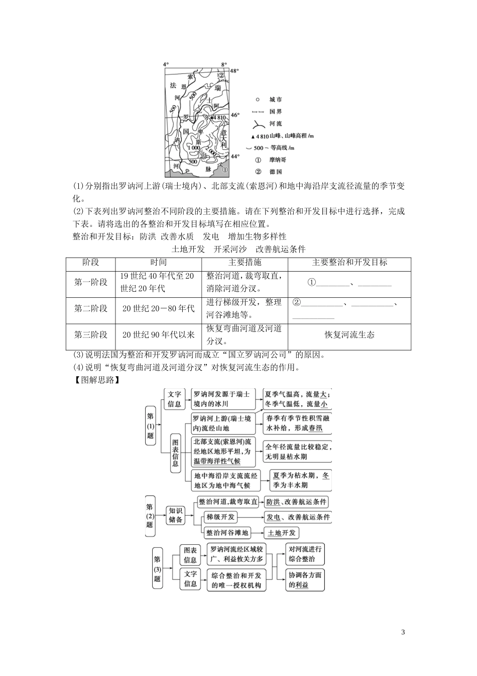 高考地理一轮复习 第十章 区域可持续发展 第25讲 美国田纳西河流域的治理教学案 中图版-中图版高三全册地理教学案_第3页